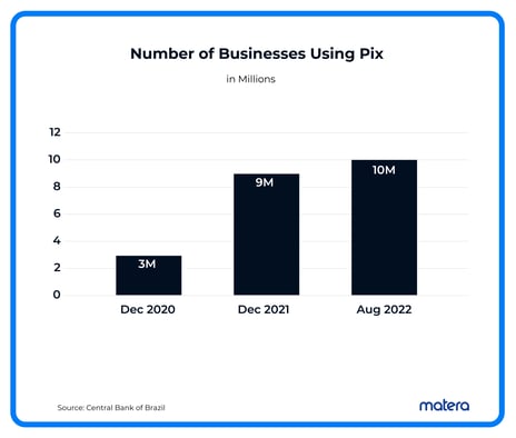 aug-22-pix-number-businesses