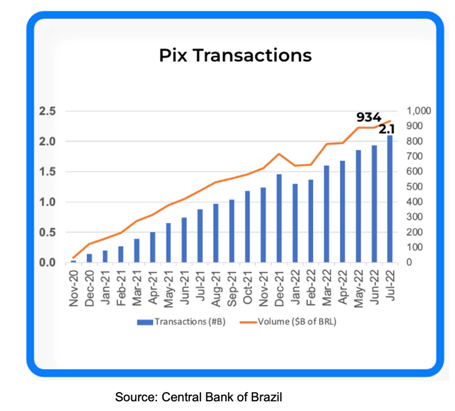 Pix transactions