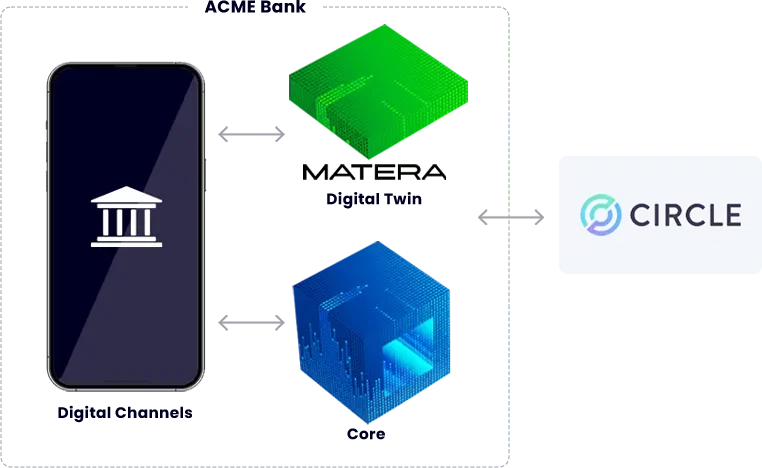 matera-circle-dtw-graphic matera-circle-dtw-graphic